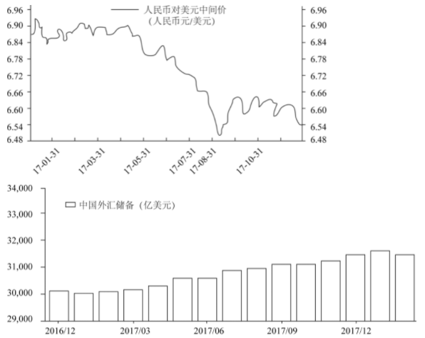 银行招聘综合知识,章节练习,金融精选