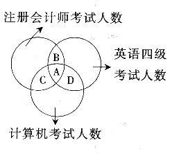 银行招聘综合知识,章节练习,综合知识真题