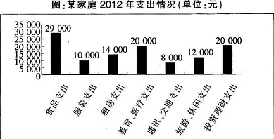 银行招聘综合知识,章节练习,金融