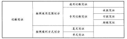 银行招聘综合知识,章节练习,综合知识预测