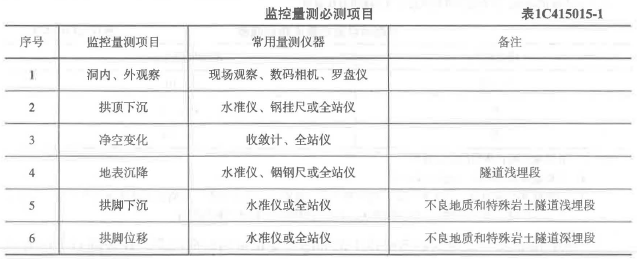 一建铁路工程实务,高分通关卷,2022年一级建造师《铁路实务》高分通关卷1