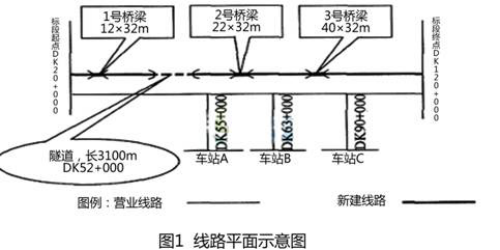 一建铁路工程实务,高分通关卷,2022年一级建造师《铁路实务》高分通关卷1