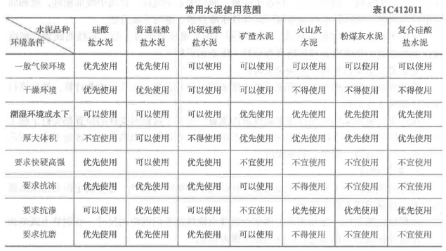 一建铁路工程实务,高分通关卷,2022年一级建造师《铁路实务》高分通关卷1