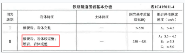 一建铁路工程实务,专项练习,一级建造师《铁路实务》模拟