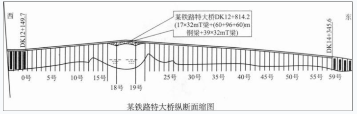 一建铁路工程实务,点睛提分卷,2022年一级建造师《铁路实务》点睛提分卷1