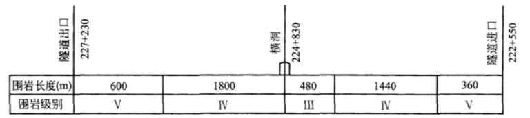 一建铁路工程实务,点睛提分卷,2022年一级建造师《铁路实务》点睛提分卷1