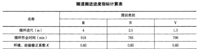 一建铁路工程实务,点睛提分卷,2022年一级建造师《铁路实务》点睛提分卷1