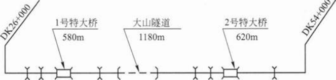 一建铁路工程实务,章节练习,基础复习,一建铁路模拟 一建铁路工程实务,章节练习,基础复习,一建铁路模拟