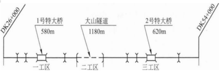 一建铁路工程实务,章节练习,基础复习,一建铁路模拟 一建铁路工程实务,章节练习,基础复习,一建铁路模拟