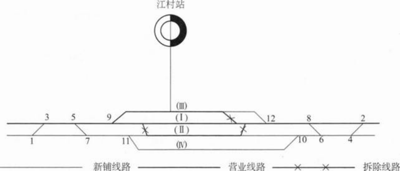 一建铁路工程实务,点睛提分卷,2022年一级建造师《铁路实务》点睛提分卷1