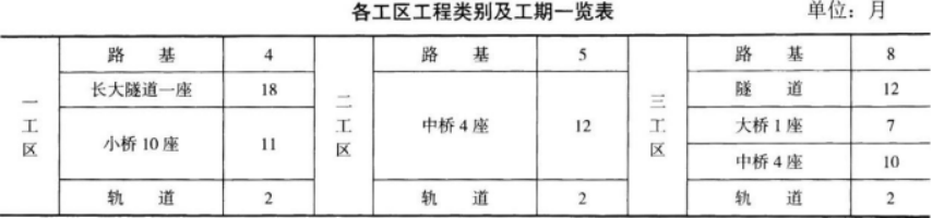 一建铁路工程实务,点睛提分卷,2022年一级建造师《铁路实务》点睛提分卷1