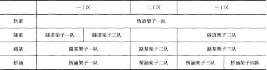 一建铁路工程实务,点睛提分卷,2022年一级建造师《铁路实务》点睛提分卷1