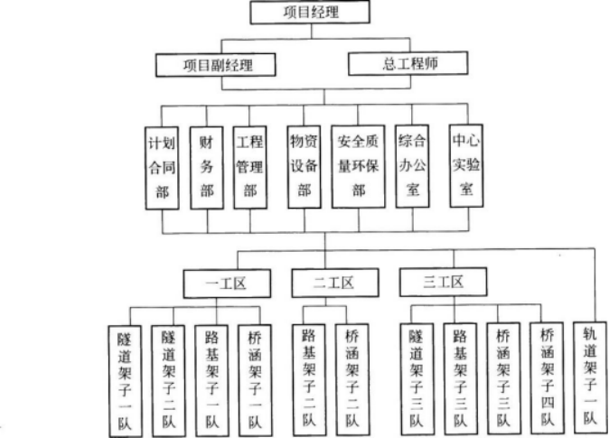 一建铁路工程实务,点睛提分卷,2022年一级建造师《铁路实务》点睛提分卷1