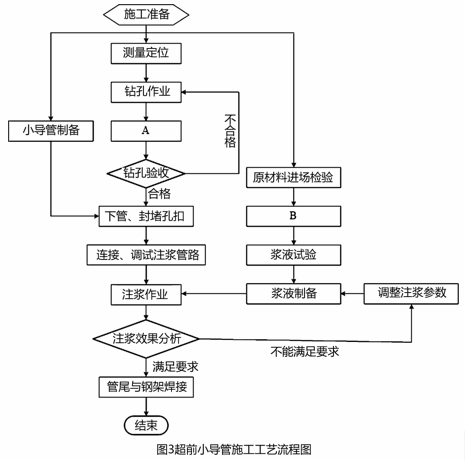 一建铁路工程实务,历年真题,2021年一级建造师《铁路工程管理与实务》真题