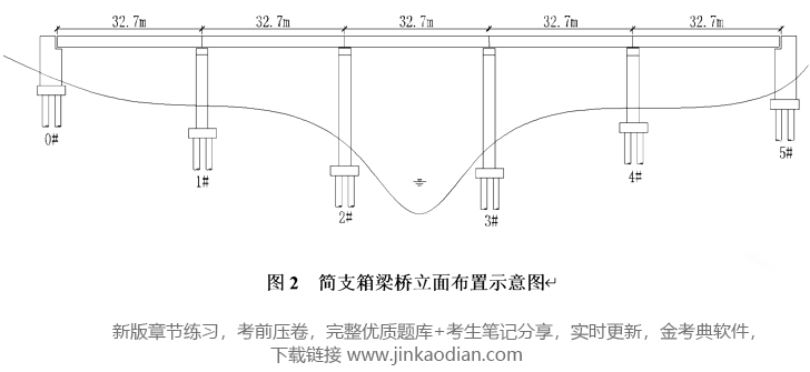 一建铁路工程实务,历年真题,2021年一级建造师《铁路工程管理与实务》真题