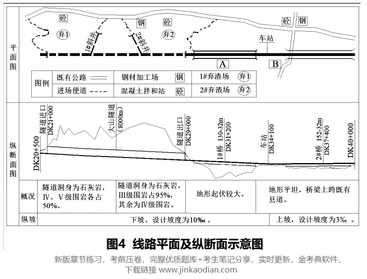 一建铁路工程实务,历年真题,2021年一级建造师《铁路工程管理与实务》真题