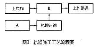 一建铁路工程实务,押题密卷,2022年一级建造师《铁路实务》押题密卷