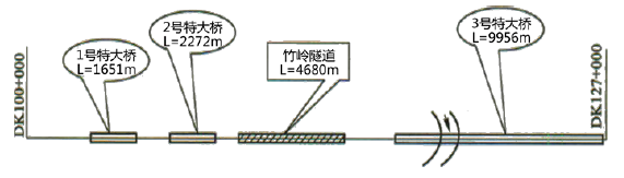 一建铁路工程实务,黑钻押题,2022年一级建造师《铁路实务》黑钻押题