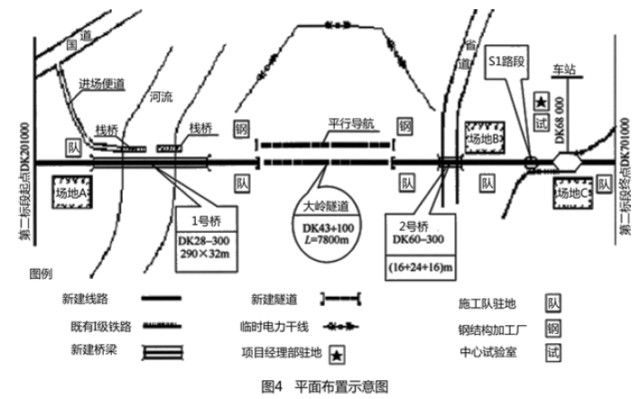 一建铁路工程实务,押题密卷,2022年一级建造师《铁路实务》押题密卷