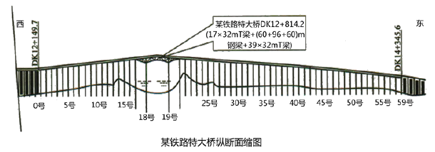 一建铁路工程实务,黑钻押题,2022年一级建造师《铁路实务》黑钻押题