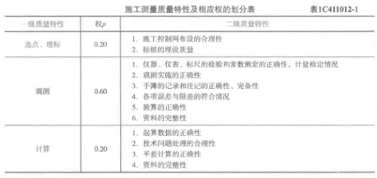 一建铁路工程实务,章节练习,一建铁路工程实务