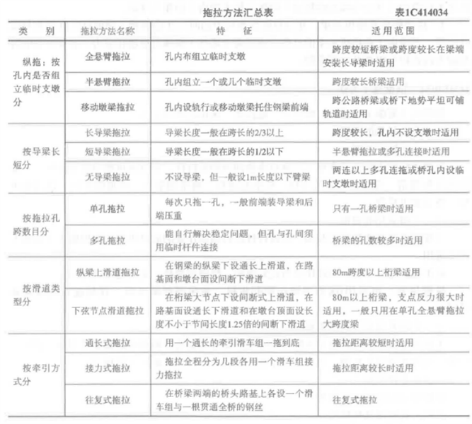 一建铁路工程实务,章节练习,一建铁路工程实务