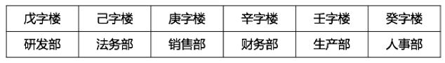 行政职业能力测验,历年真题,2020国家公务员考试《行测》真题（市地级）