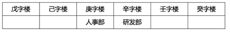 行政职业能力测验,历年真题,2020国家公务员考试《行测》真题（市地级）