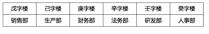 行政职业能力测验,历年真题,2020国家公务员考试《行测》真题（市地级）