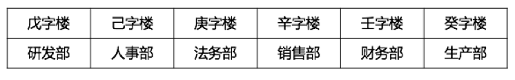 行政职业能力测验,历年真题,2020国家公务员考试《行测》真题（市地级）