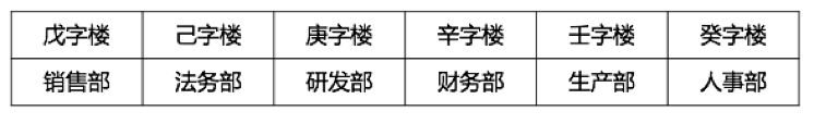 行政职业能力测验,历年真题,2020国家公务员考试《行测》真题（市地级）