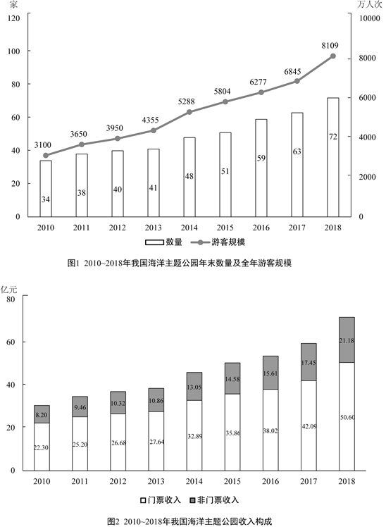 行政职业能力测验,历年真题,2020国家公务员考试《行测》真题（市地级）