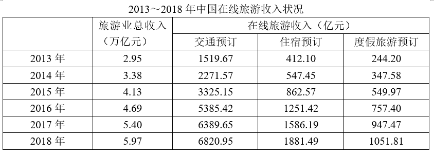 行政职业能力测验,历年真题,2020国家公务员考试《行测》真题（副省级）