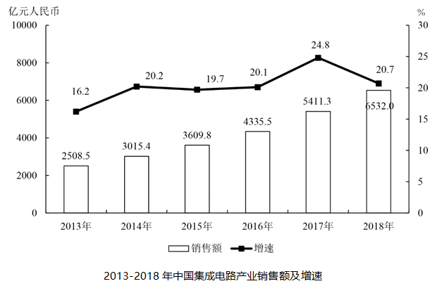 行政职业能力测验,历年真题,2020国家公务员考试《行测》真题（副省级）