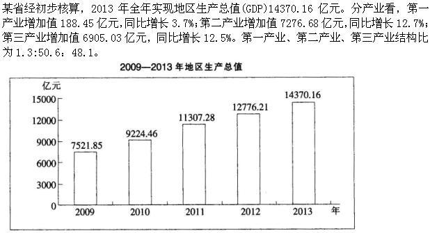 行政职业能力测验,章节冲刺,数量关系