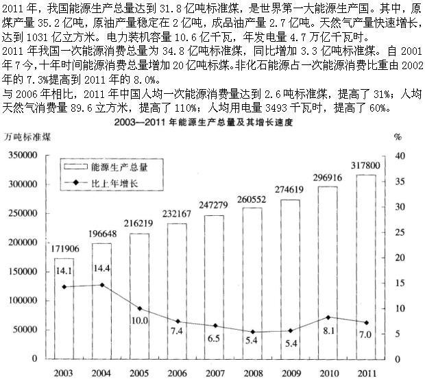 行政职业能力测验,章节冲刺,数量关系