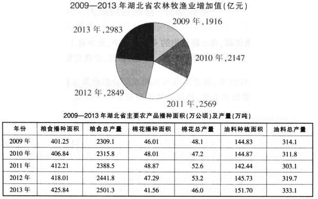 行政职业能力测验,章节冲刺,数量关系