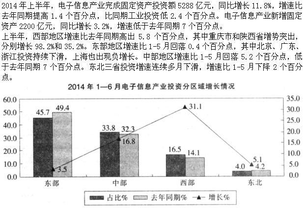 行政职业能力测验,章节冲刺,数量关系