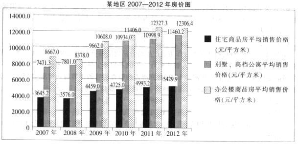 行政职业能力测验,高频错题,数量关系