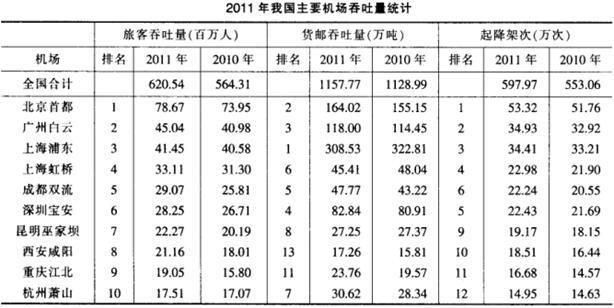 行政职业能力测验,高频错题,数量关系