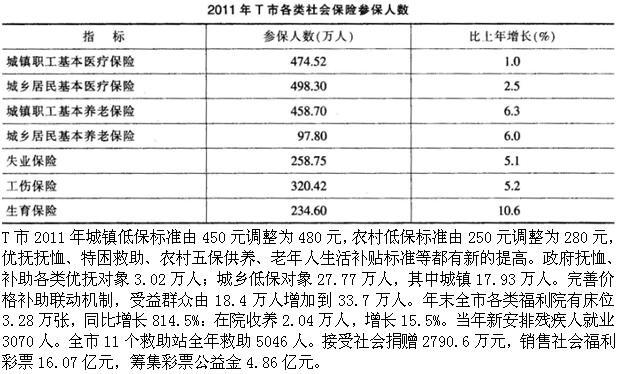 行政职业能力测验,高频错题,数量关系