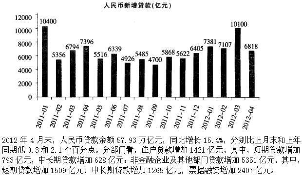 行政职业能力测验,高频错题,数量关系