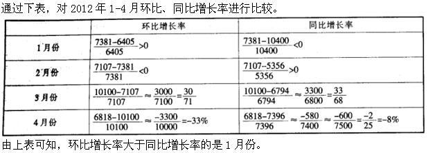 行政职业能力测验,高频错题,数量关系