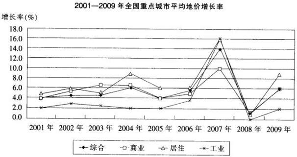 行政职业能力测验,高频错题,数量关系