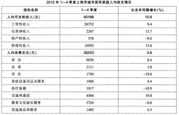 行政职业能力测验,高频错题,数量关系