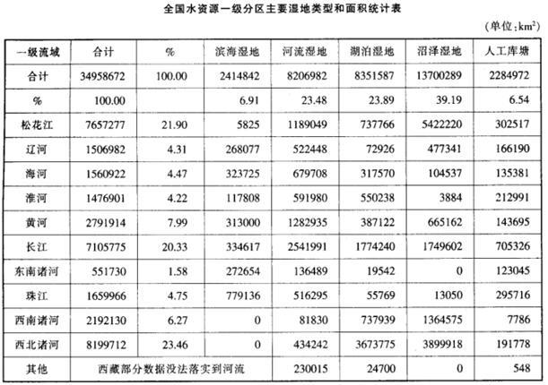 行政职业能力测验,高频错题,数量关系