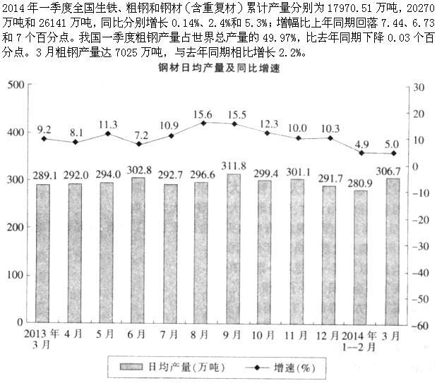 行政职业能力测验,高频错题,数量关系