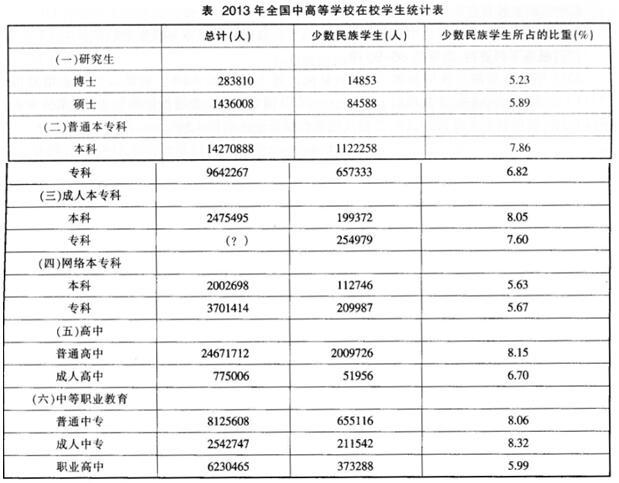 行政职业能力测验,章节冲刺,数量关系