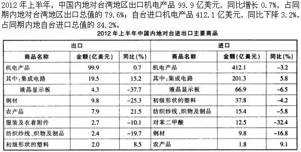 行政职业能力测验,章节冲刺,数量关系