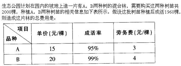 行政职业能力测验,高频错题,数量关系